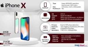 Iphone specifications apple infographic smartphone features sagmart key 16m