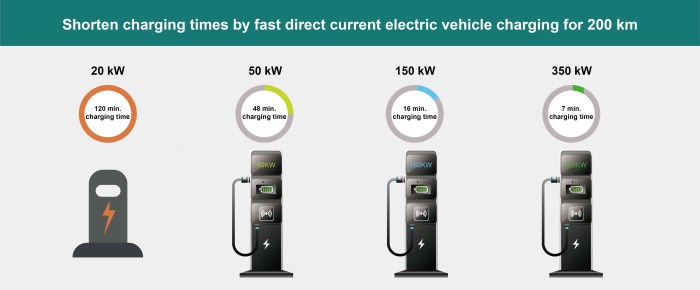 Siemens fastcharge research electrically