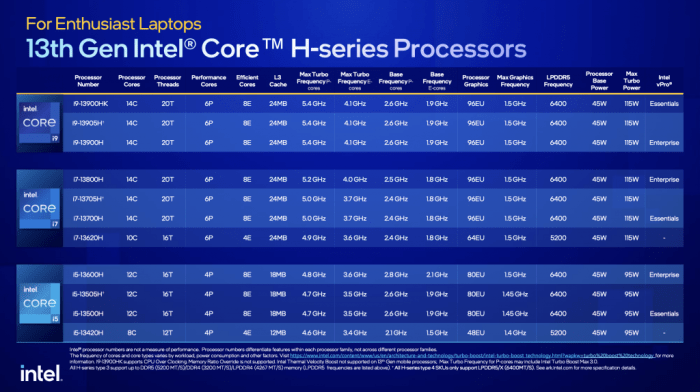 11th iris xe cpus mashable