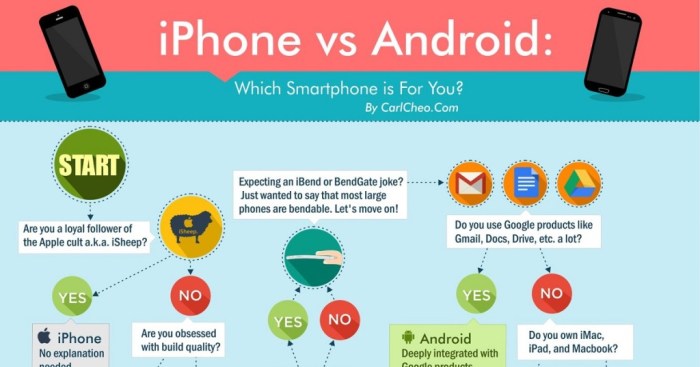 Android iphone vs infographic smartphone which version check pdf here Android iphone vs infographic smartphone which version check pdf here