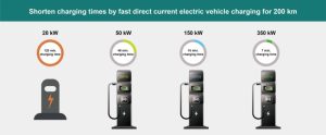 Siemens fastcharge research electrically