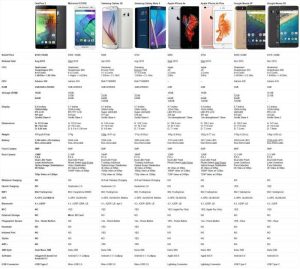 Phone oneplus comparison chart specs slickdeals